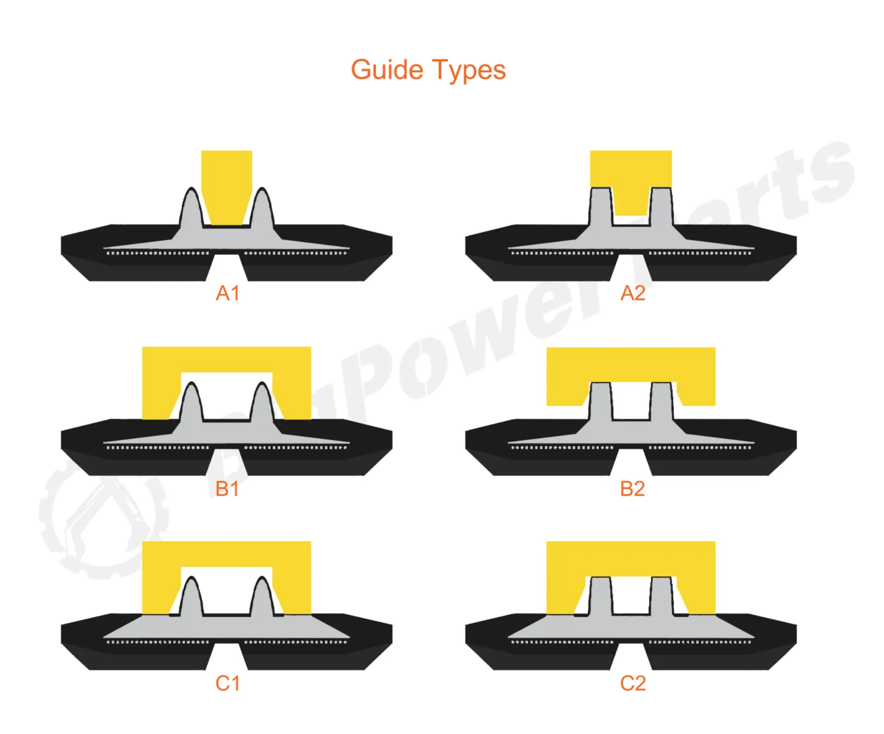 Track guide types